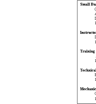 Text Box: Small Business Owner  (Ken�s Korner)
(Computer consulting, Network Design and Administration, Internet Websites, Prototype Development, CAD drafting, teaching)
1994 - to - Present

Instructor  (Automotive)    
Denver Institute of Technology
          	1990 - to - 1994   

Training Representative (Automotive Equipment) 
 Allen Group, Test Products Div.
      	1987 - to - 1989

Technical Representative (Automotive Parts)  
Everco Industries, Inc.
1984 - to - 1986

Mechanic (Automotive)
Complete list of shops available on request. 
1978 - to - 1984
