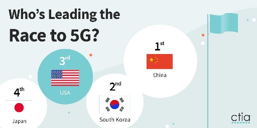 Race to 5G?